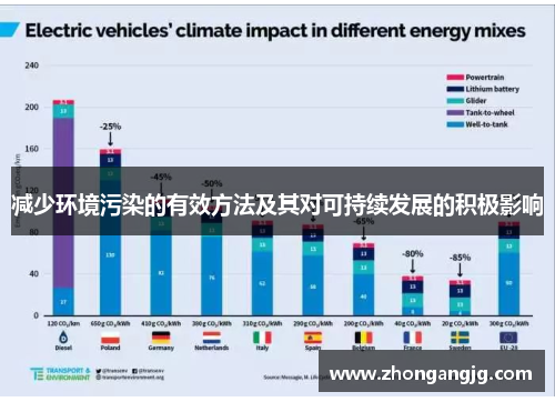 减少环境污染的有效方法及其对可持续发展的积极影响 减少环境污染的有效方法及其对可持续发展的积极影响